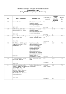 Aktuální přehled oznámených shromáždění 20250102.pdf