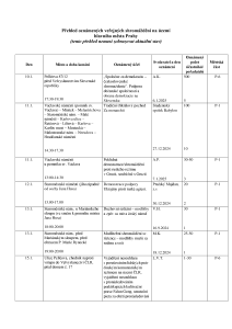 Aktuální přehled oznámených shromáždění 20250108.pdf