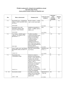 Aktuální přehled oznámených shromáždění 20250113 (1).pdf