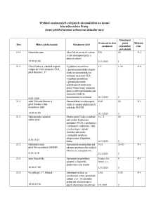 Aktuální přehled oznámených shromáždění 20250519 (1).pdf