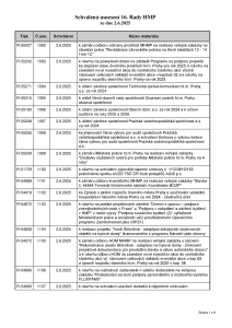 Prehled_usneseni_16_Rada_HMP_2025_usneseni